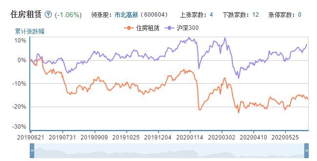 住房租赁概念龙头股票.jpg