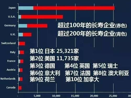 中国企业的平均寿命