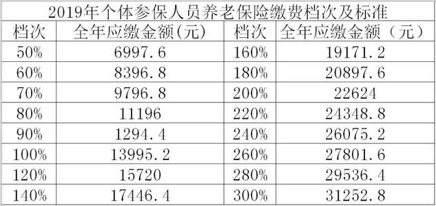 「天鼎证券正规」养老保险缴费计算方式,养老保险养老金计算标准详细