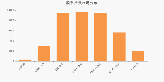 龙洲股份股东户数市场分析.png