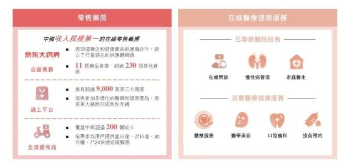 京東健康優(yōu)勢(shì).jpg 京東健康優(yōu)勢(shì).jpg