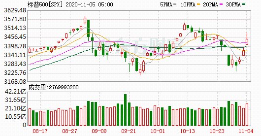 K图 SPX_0