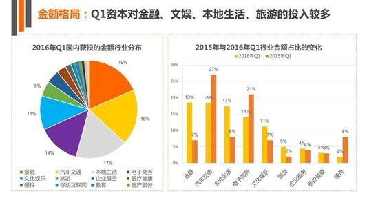 中國(guó)風(fēng)險(xiǎn)投資