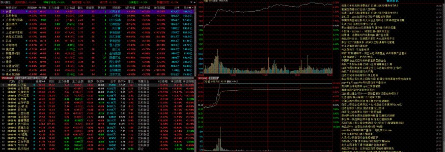 消費(fèi)類股票 消費(fèi)類股票