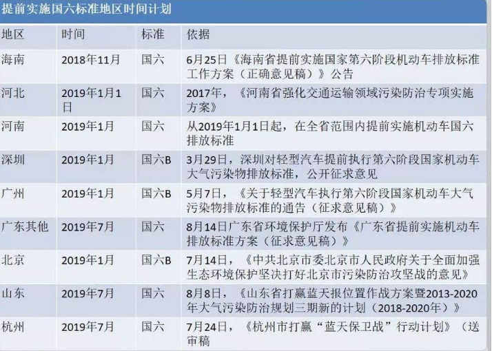 國(guó)六標(biāo)準(zhǔn)實(shí)施后國(guó)五車(chē)怎么辦.png