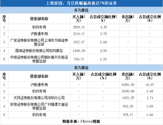 国联股份11月4日席位详情.png