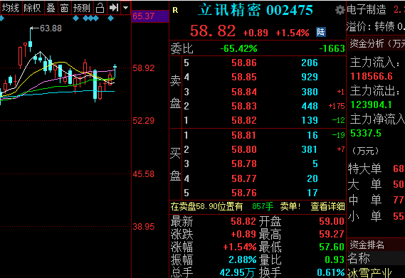 立訊精密.png 立訊精密.png