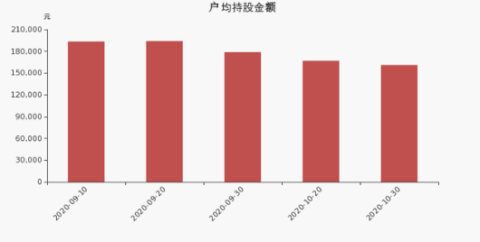 道明光学户均持股金额.png