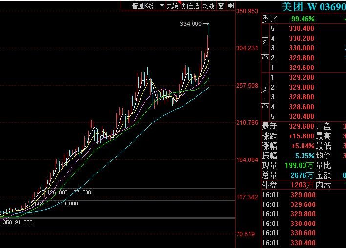 美團(tuán)新高.jpg 美團(tuán)新高.jpg