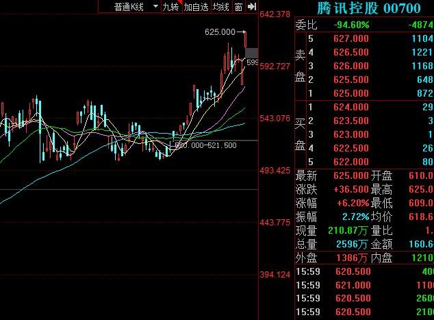 騰訊控股新高.jpg 騰訊控股新高.jpg