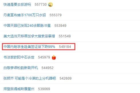中國(guó)內(nèi)地學(xué)生赴美簽證量下跌99%.jpg 中國(guó)內(nèi)地學(xué)生赴美簽證量下跌99%.jpg