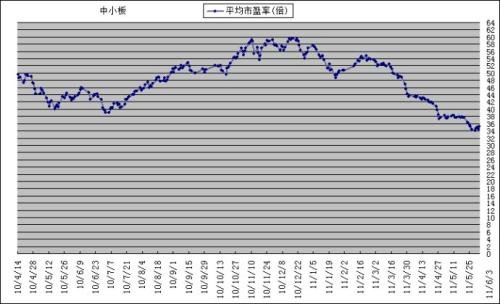 創(chuàng)業(yè)板塊股票 創(chuàng)業(yè)板塊股票