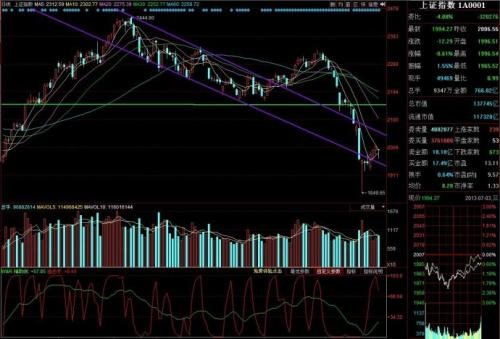尾盤打壓 尾盤打壓