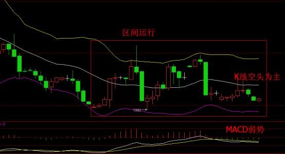 尾盤打壓 尾盤打壓