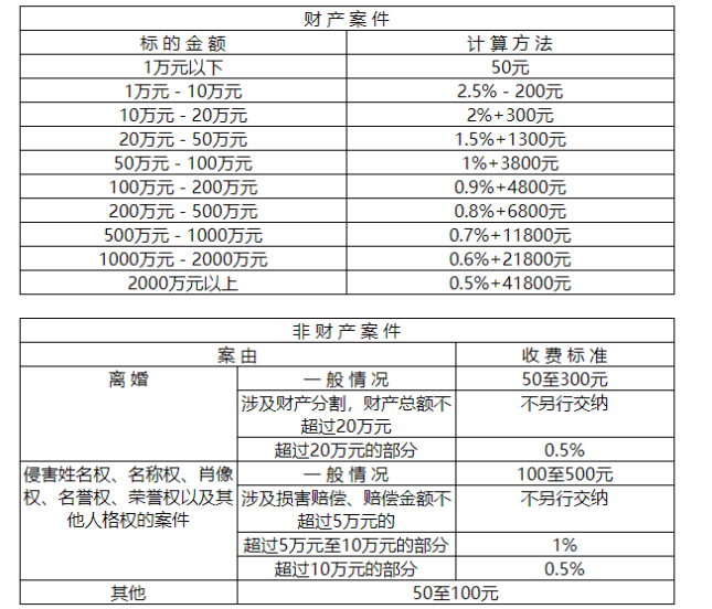 请律师打官司多少钱.png