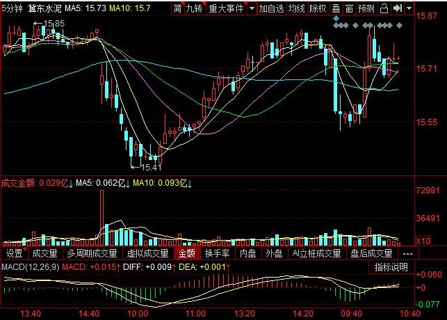 首先从正股行情和公司经营情况来看