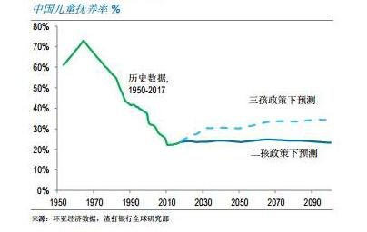 中國兒童托養(yǎng)率變化.jpg 中國兒童托養(yǎng)率變化.jpg