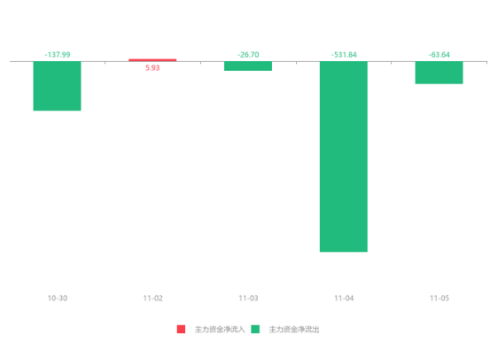 黑猫股份最近5日主力增减仓.png