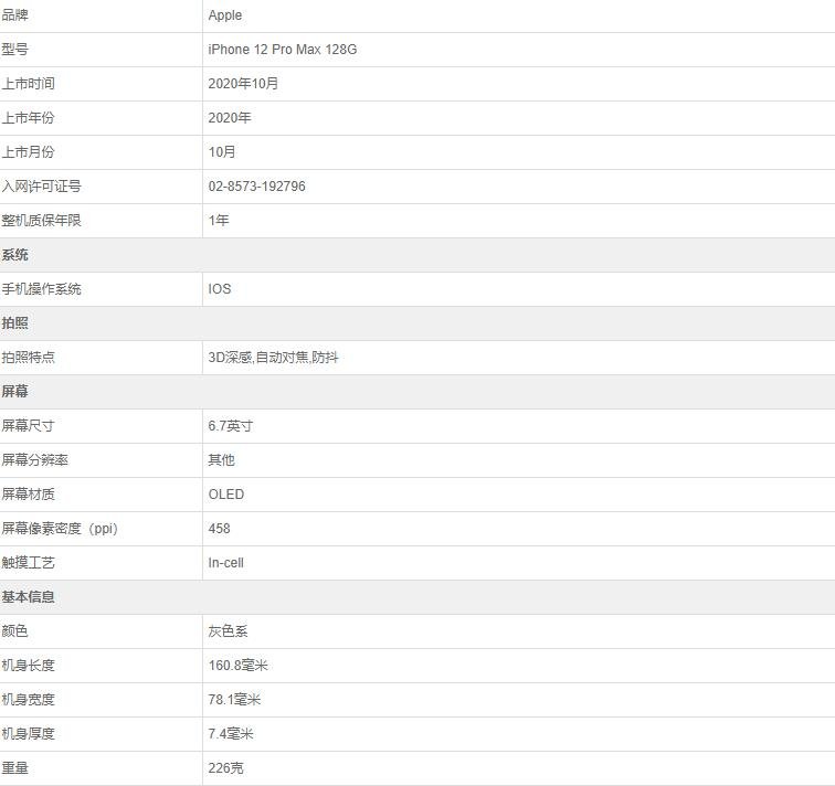 iPhone12 Pro Max參數(shù).jpg iPhone12 Pro Max參數(shù).jpg