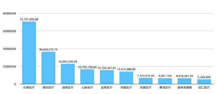 国产心血管器械十大上市公司市值.jpg