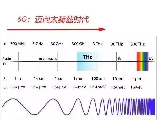 6G网络.jpg