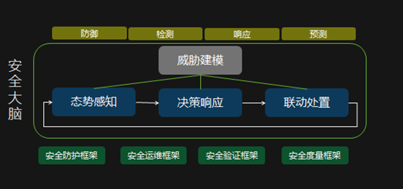 网络安全1.png