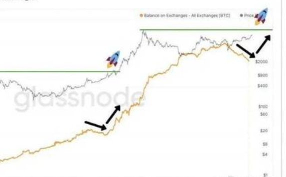比特幣趨勢.png 比特幣趨勢.png