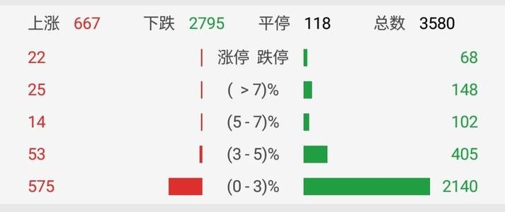 股票商誉减值是利空吗