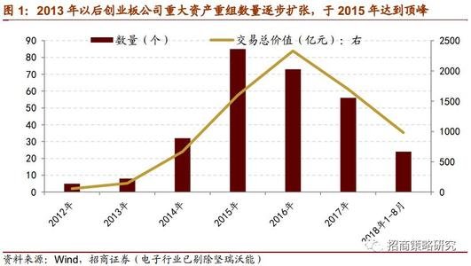 股票商誉减值是利空吗