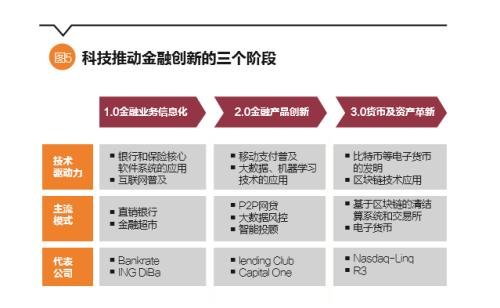 金融的本質(zhì) 金融的本質(zhì)