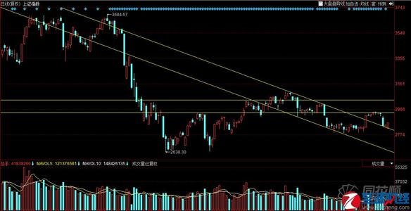 大盤上升個(gè)股下跌