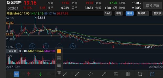 大盤上升個(gè)股下跌