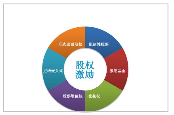 上市公司股权激励有什么意义上市公司股权激励紧要问题解答