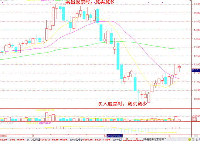 游資炒作股票手法.png 游資炒作股票手法.png