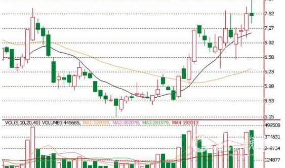 游資炒作股票手法1.png 游資炒作股票手法1.png