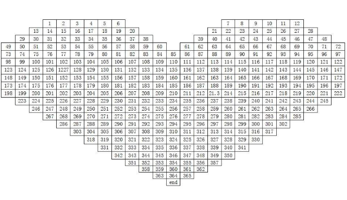 365天存錢法能存多少錢.png 365天存錢法能存多少錢.png