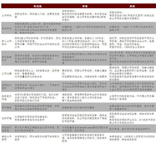 科創(chuàng)板首批20家名單.jpg 科創(chuàng)板首批20家名單.jpg