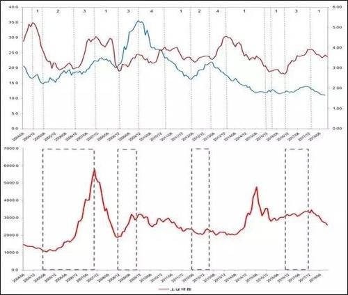 中國(guó)樓市大趨勢(shì)