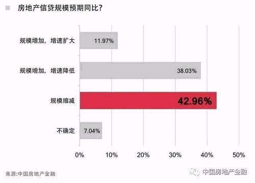 中國(guó)樓市大趨勢(shì)