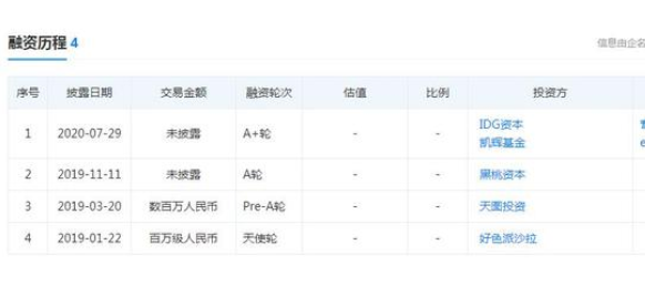 融資歷程.png