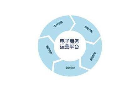 電子商務(wù)運(yùn)營(yíng)平臺(tái).jpg 電子商務(wù)運(yùn)營(yíng)平臺(tái).jpg