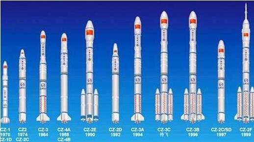 谷神星一号商业运载火箭首飞成功谷神星一号的发展历史我国发射了哪些