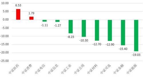 股票的一級市場
