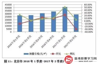 股票的一級市場