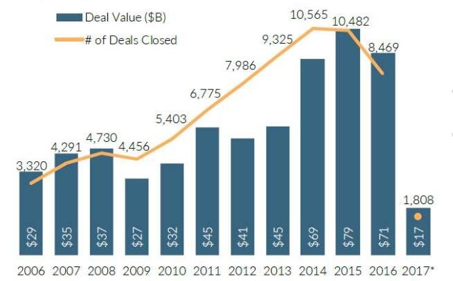 風(fēng)險投資如何投資.jpg 風(fēng)險投資如何投資.jpg