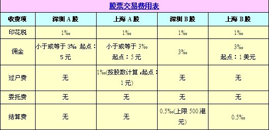 股票協(xié)議交易