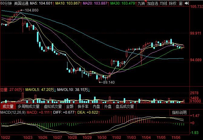 美国运通股票行情.jpg