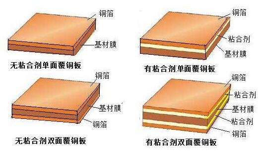 覆銅板.jpg
