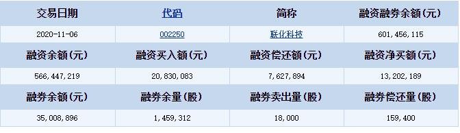 聯(lián)化科技.jpg 聯(lián)化科技.jpg