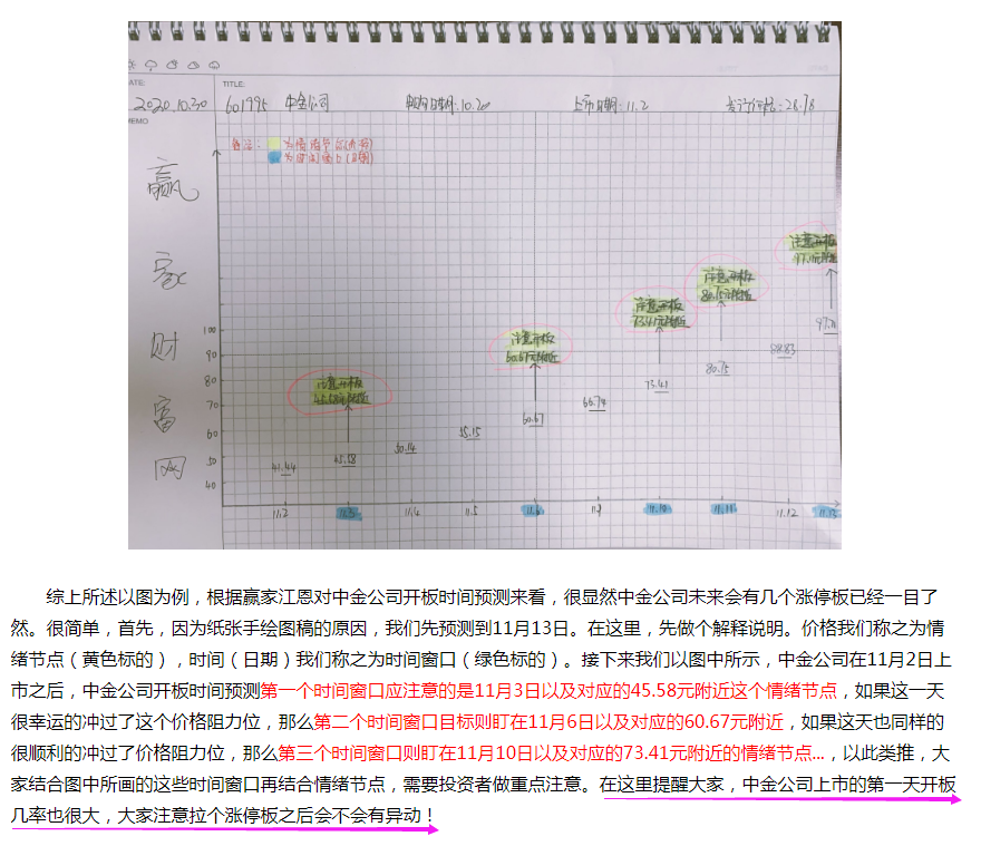 五洲特紙中簽?zāi)苜嵍嗌馘X
